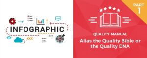 Infographic header for a medical device Quality Manual, titled "The Quality Bible or Quality DNA," showing process icons for ISO 13485:2016 and 2026 FDA compliance.