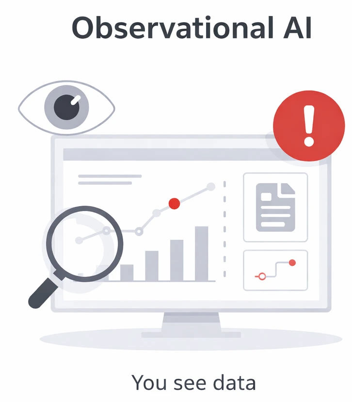 Observational AI in QMS showing dashboards, search, and regulatory updates without connected change impact analysis in medical device quality systems